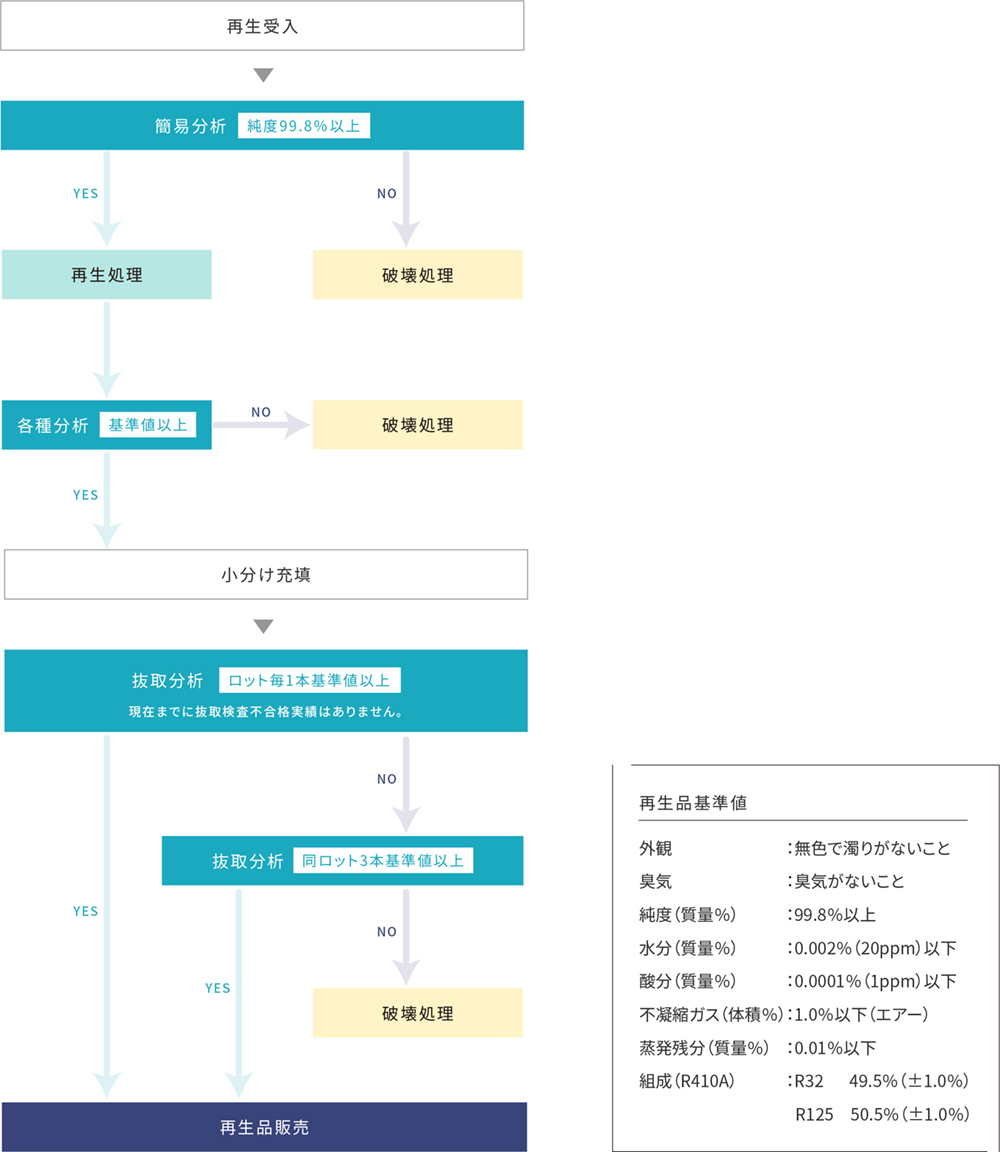 フロン類破壊装置の仕組み