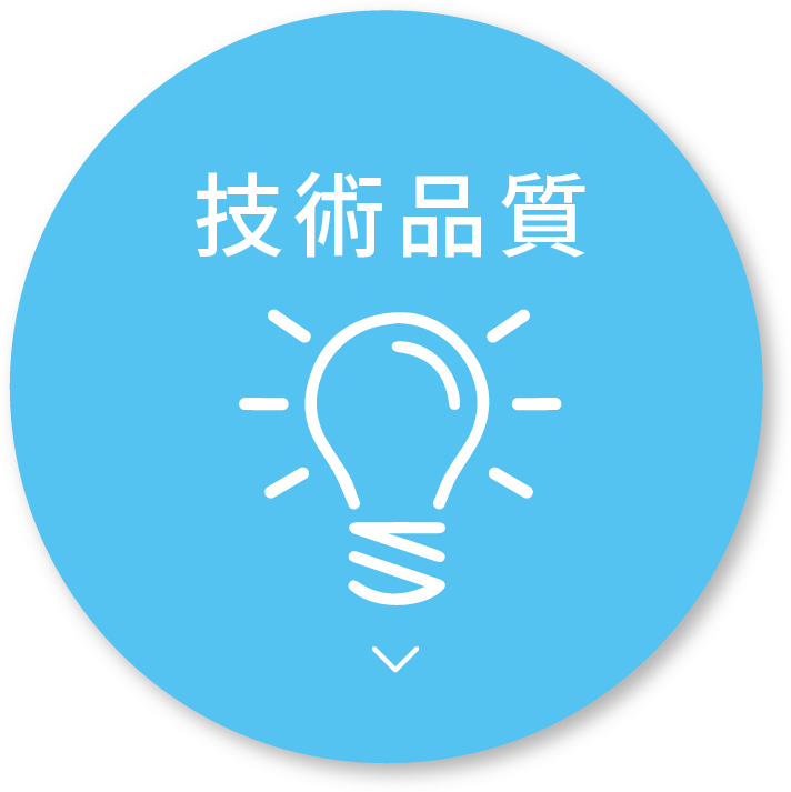 技術品質